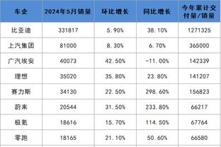 厄德高数据：5射1中&4次关键传球，短传成功率93%，获评7.8分